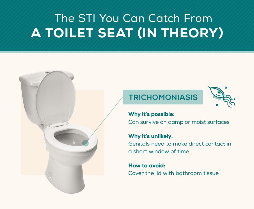 Can Toilet Infection Be Transmitted Sexually