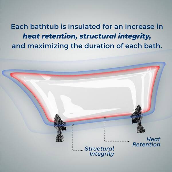 How to Maximize Heat Retention in Your Bathtub