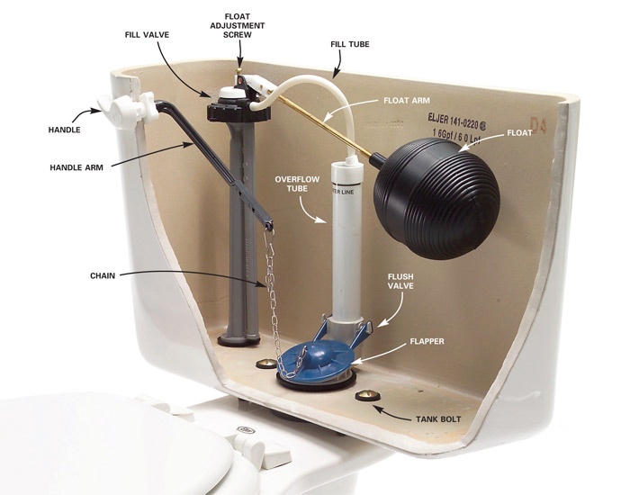 How To Replace A Toilet Tank