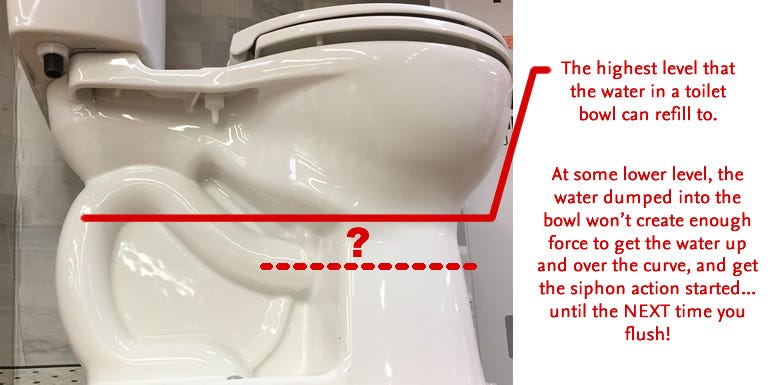 Toilet Doesn'T Seem to Flush All the Way