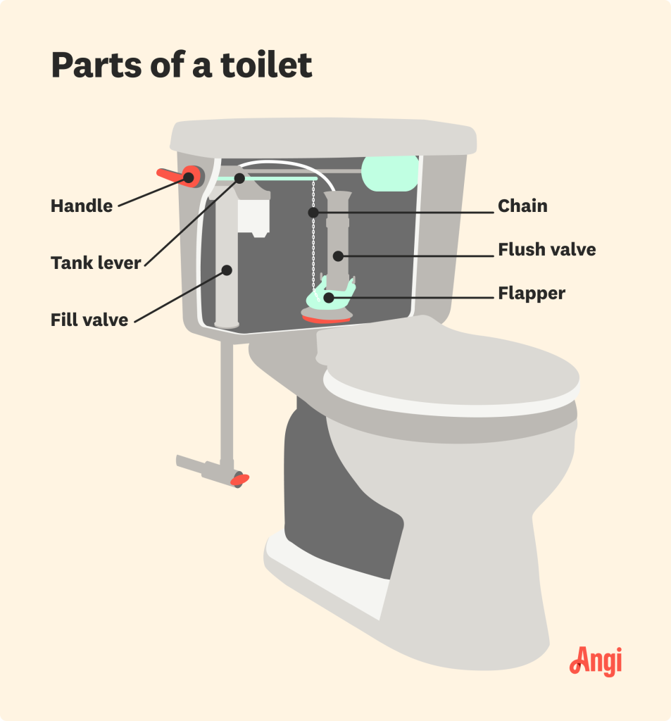 What Happens When Toilet Fill Valve Fails