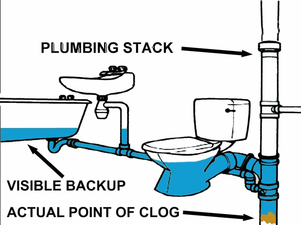 What Happens When Toilet Vent is Clogged