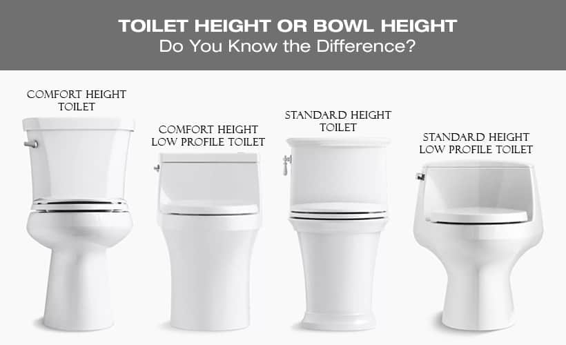 What Is A Chair Height Toilet