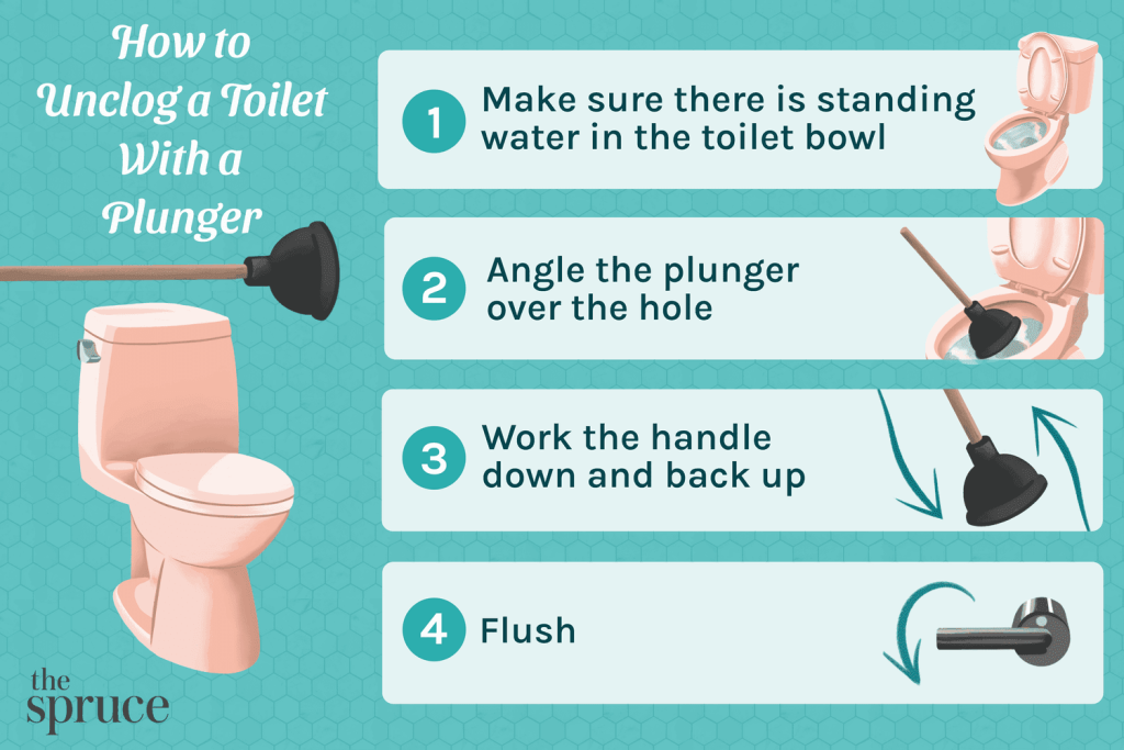 What to Do When a Toilet Plunger Won'T Work