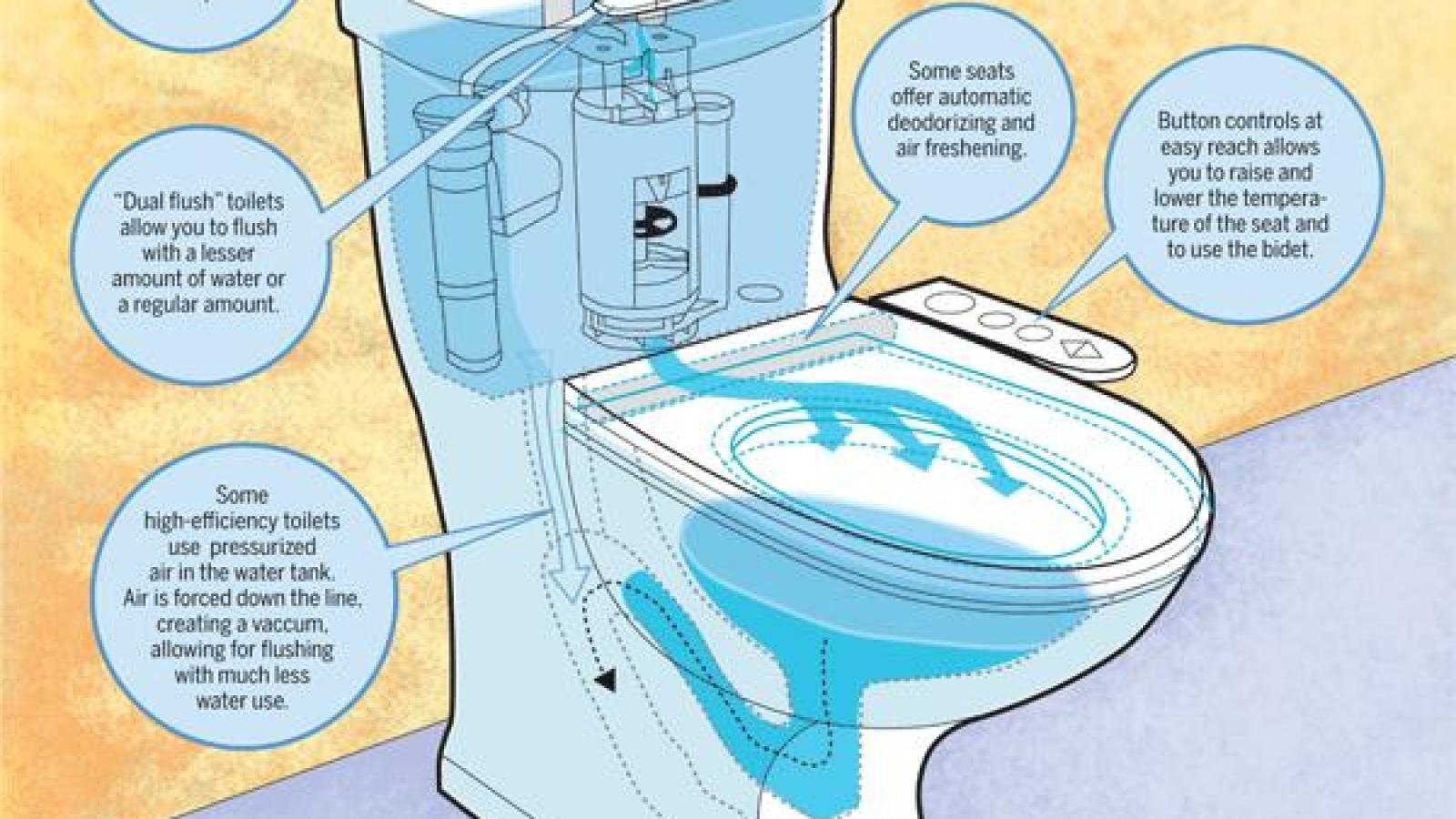 Plumbing tools and a measuring cup in a bathroom for water testing.