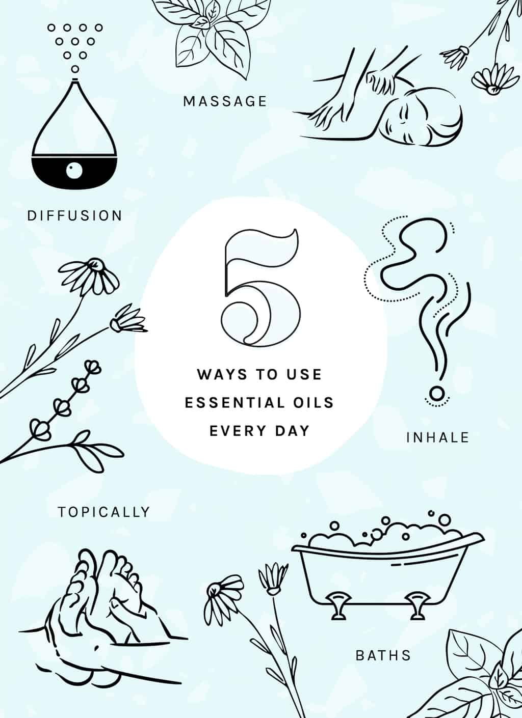 A hand applying a thin layer of essential oil blend to skin.