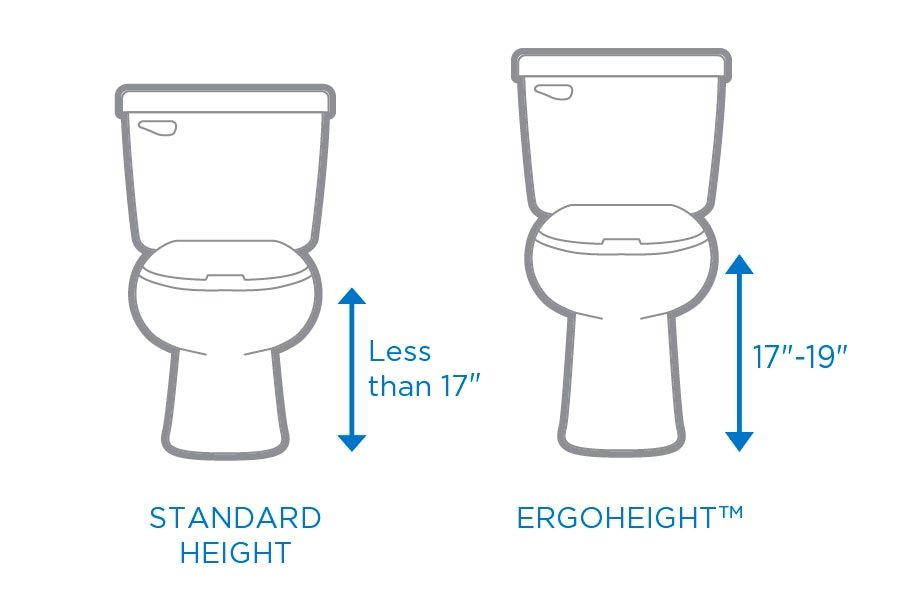 A modern chair height toilet stands in a bright, clean contemporary bathroom setting.