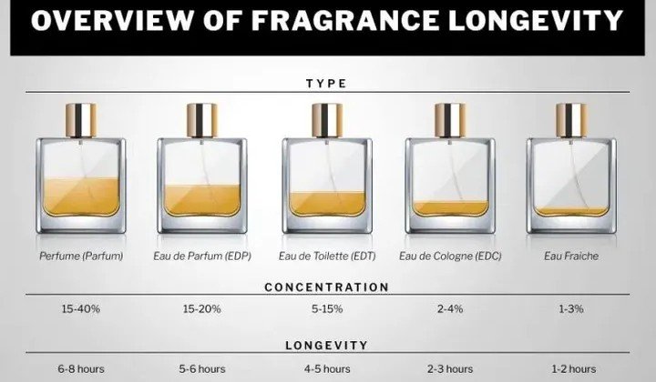 Close-up of fragrance droplets on skin highlighting the difference between perfume and toilet water.