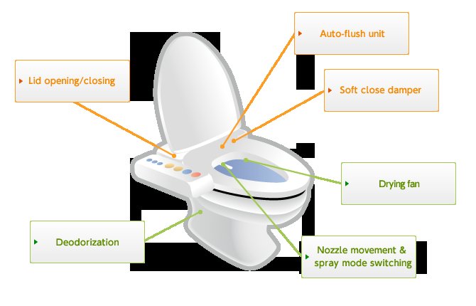 A stainless steel toilet seat cover dispenser mounted on a clean restroom wall.